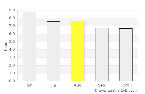 Xinxiang average rain in August
