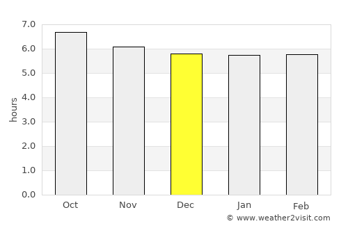 Xinxiang average rain in December