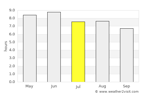 Xinxiang average rain in July