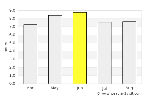 Xinxiang average rain in June