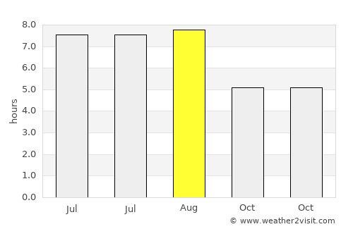 Xinxing average rain in August