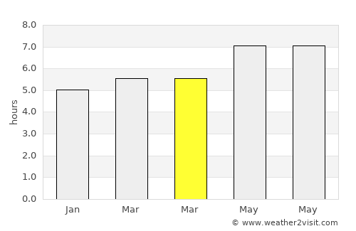 Xinxing average rain in March