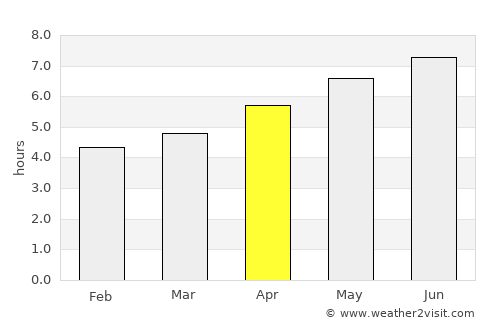 Xinye average rain in April