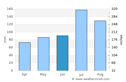 Xinye average rain in June