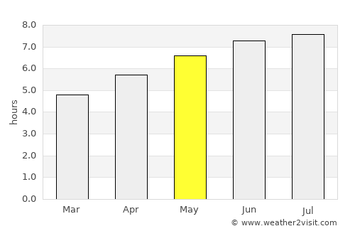 Xinye average rain in May