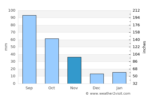 Xinye average rain in November