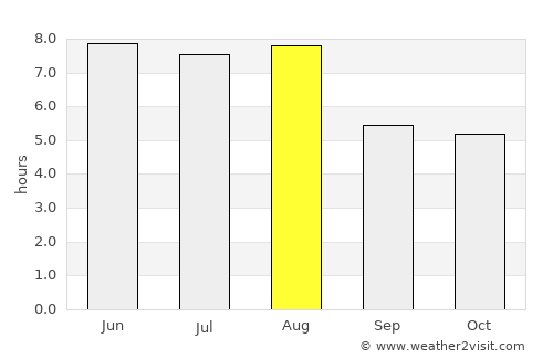 Xinyi average rain in August