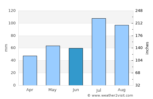 Xinyi average rain in June