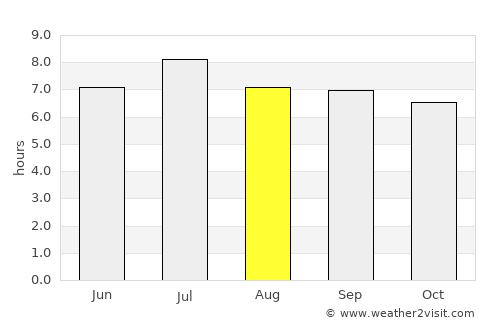 Xinying average rain in August