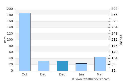 Xinying average rain in December