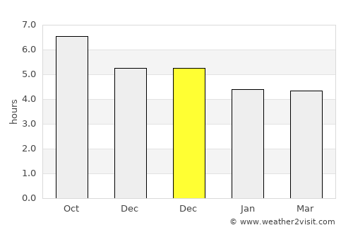 Xinying average rain in December