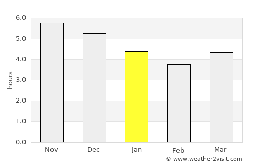 Xinying average rain in January