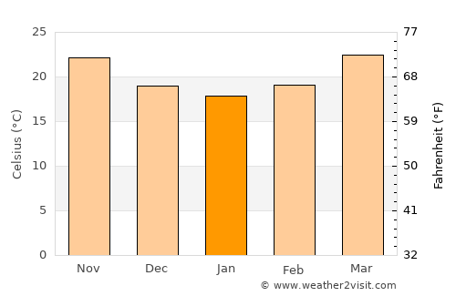 Xinying average temperature in January