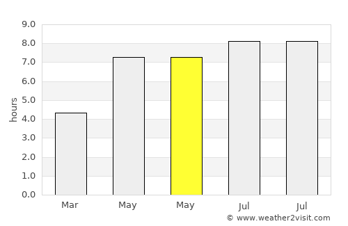 Xinying average rain in May
