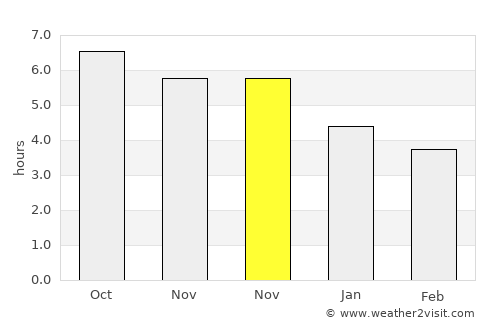 Xinying average rain in November