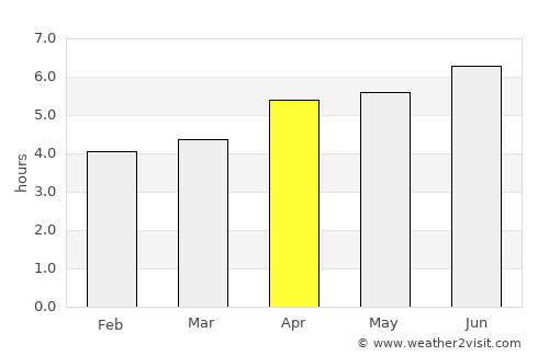Xinying average rain in April