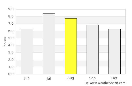 Xinying average rain in August