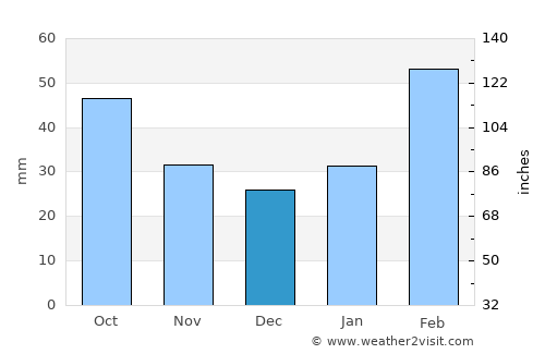 Xinying average rain in December