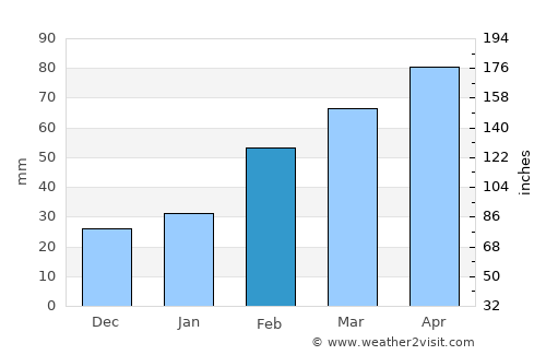 Xinying average rain in February