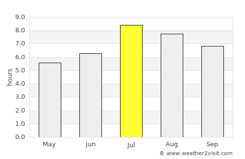 Xinying average rain in July
