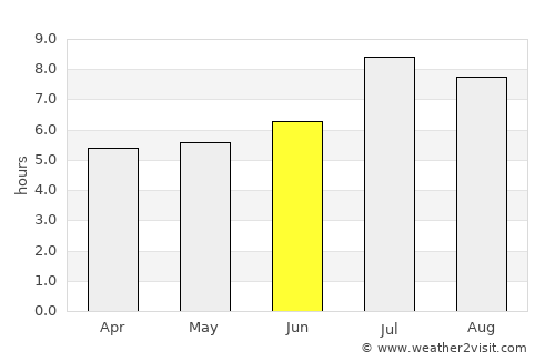 Xinying average rain in June