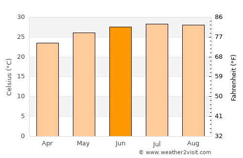 Xinying average temperature in June
