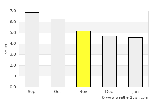 Xinying average rain in November