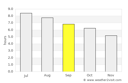 Xinying average rain in September