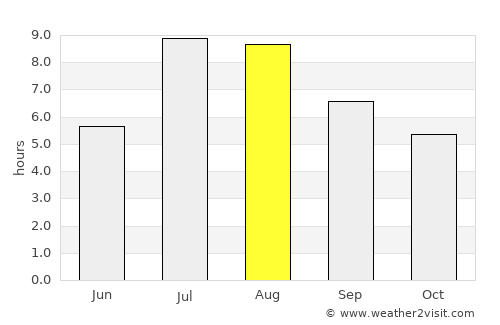 Xinyu average rain in August
