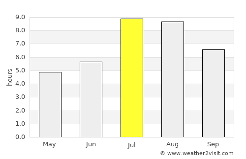 Xinyu average rain in July