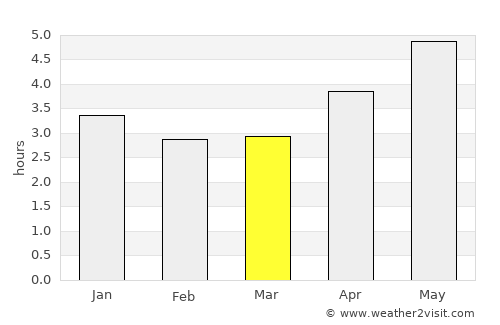 Xinyu average rain in March