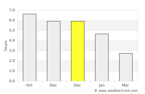 Xinzao average rain in December
