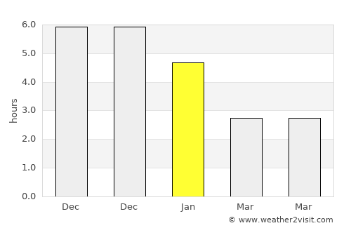 Xinzao average rain in January