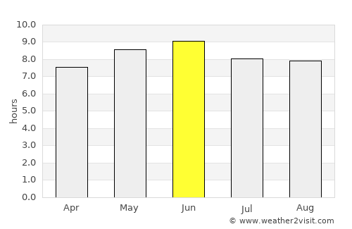Xinzhi average rain in June