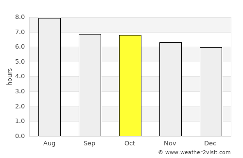 Xinzhi average rain in October