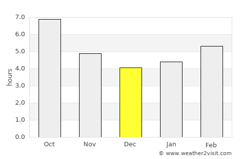 Xiropótamos average rain in December