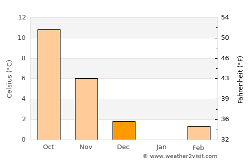 Xiropótamos average temperature in December