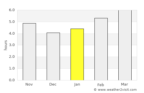 Xiropótamos average rain in January
