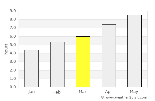 Xiropótamos average rain in March