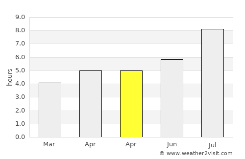 Xitou average rain in April