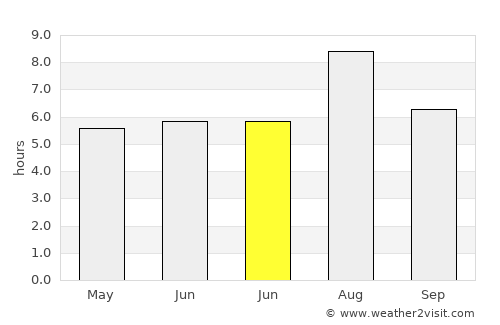 Xitou average rain in June