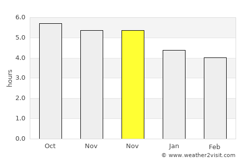 Xitou average rain in November