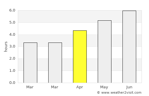 Xiulin average rain in April