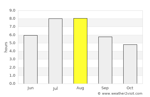 Xiulin average rain in August