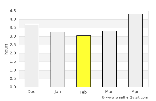 Xiulin average rain in February