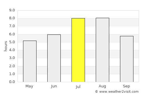 Xiulin average rain in July