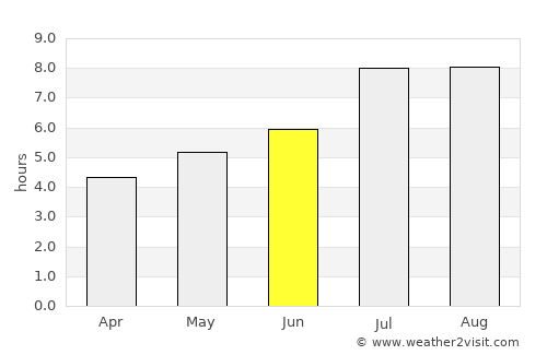 Xiulin average rain in June