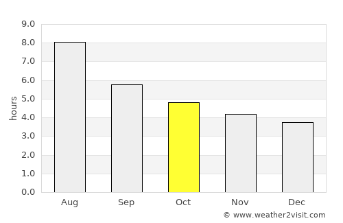Xiulin average rain in October