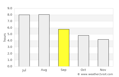 Xiulin average rain in September
