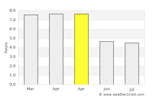 Xiushan average rain in April